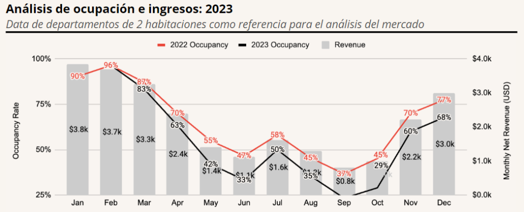 tendencias de airbnb puerto vallarta