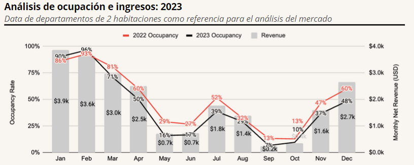 tendencias de airbnb nayarit