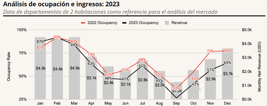 tendencias de airbnb los cabos