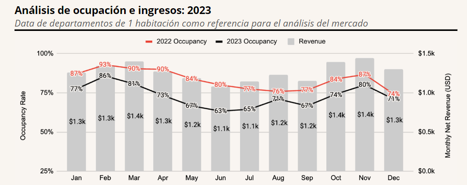 tendencias de airbnb ciudad de mexico
